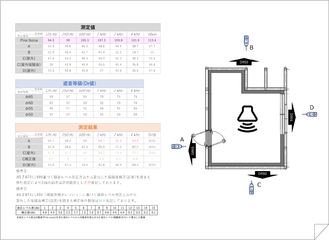 遮音性能測定結果サンプル